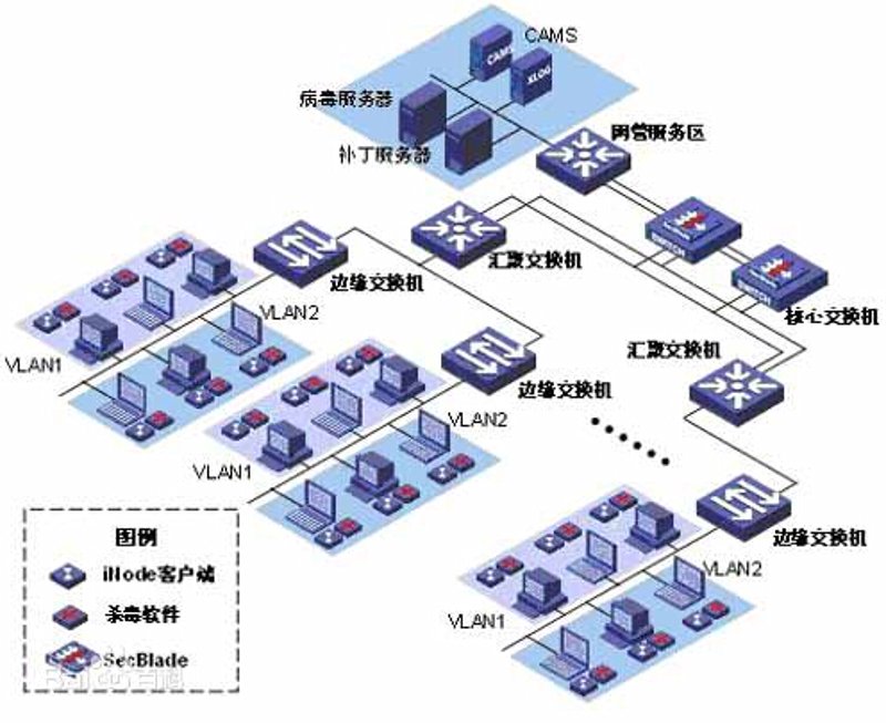 工具推荐类：深度剖析五大项目管理工具，助你高效推进信息系统项目
