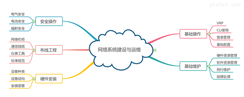 如何开展应用软件的定制开发?这是一个值得深究的问题。