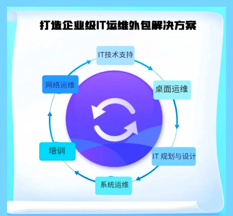 工具推荐类：五大项目管理工具，助你提升效率